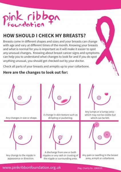 PRF Breast Check Infographic_0.jpg